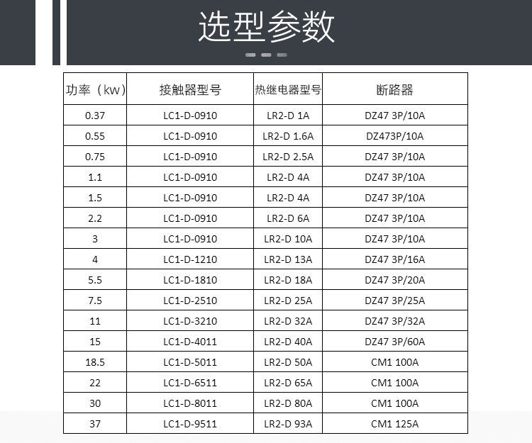 USFULL LC1-D(CJX-2) 交流接觸器 USFULL LC1-D(CJX-2) 交流接觸器